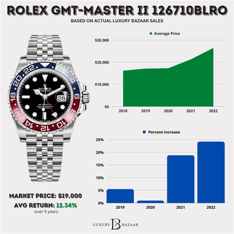 the pepsi rolex|Rolex Pepsi price chart.